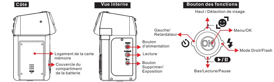 FERRANIA SOLARIS DIGITAL V520 - Présentation générale - 1