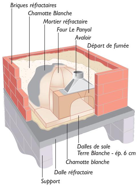 DUTRY 83 - Simplificé de montage e - 4