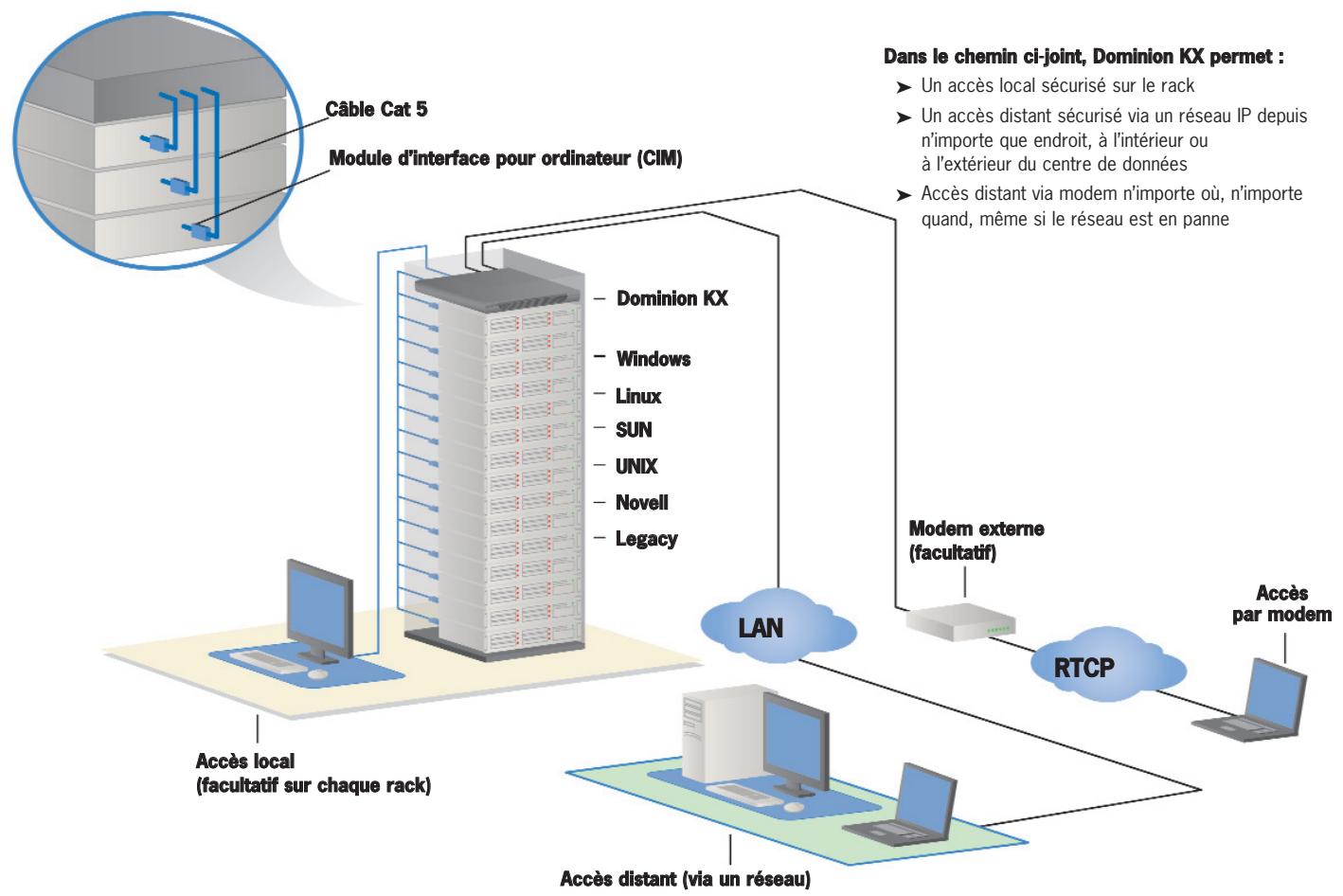 DAXTEN DOMINION KX - Sécurisé - 1