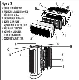 HOLMES HAP422 - Dépannage - 1