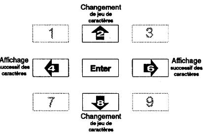 MURATEC M-4500 - Saisie/changement d'un numero à composition rapide par touche unique - 1