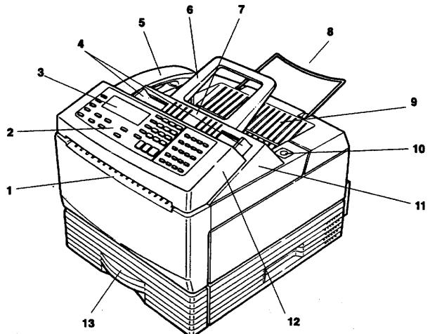 MURATEC M-4500 - Présentation de l'appareil - 1