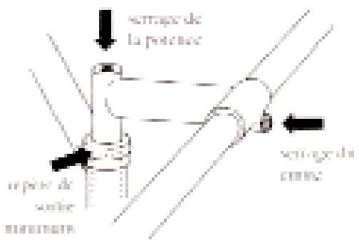 ELECTRA MANUEL D UTILISATION - POSITION DU GUIDON - 1