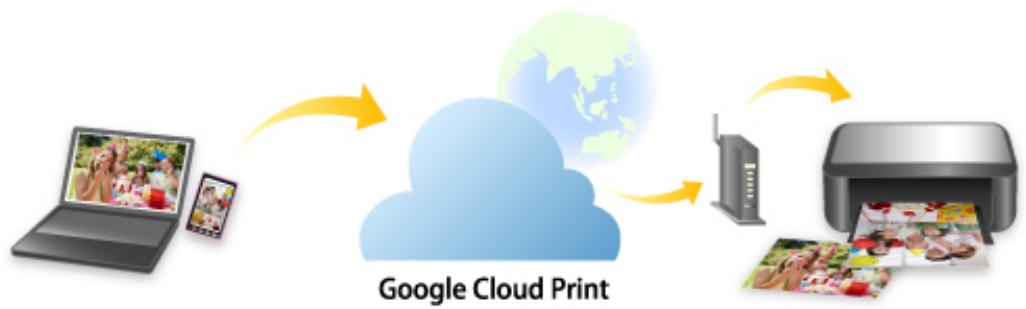 CANON MG 6852 - Impression avec Google Cloud Print - 1