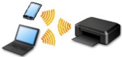 CANON MG 6852 - Connexion sans fil (q) - 2