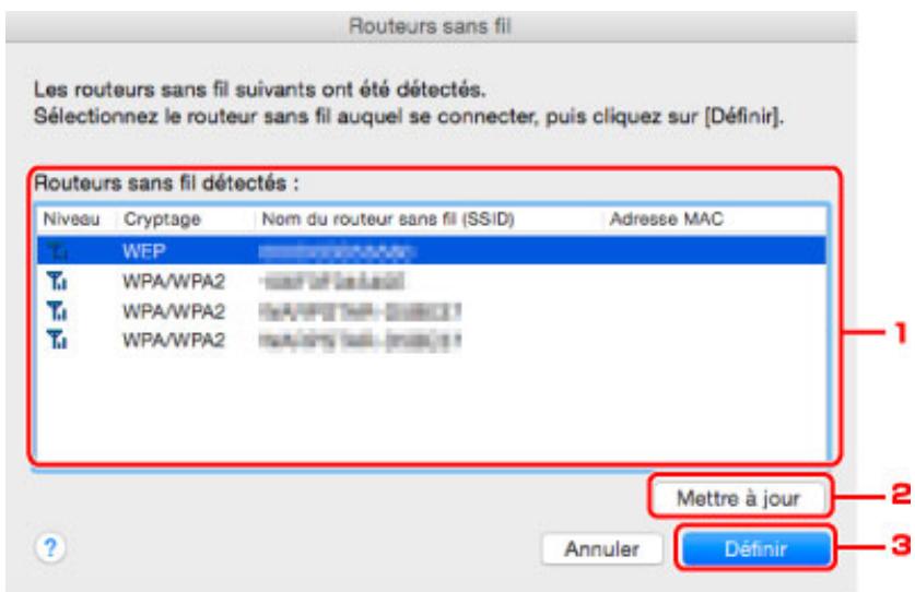 CANON MG 6852 - Écran Routeurs sans fil - 1