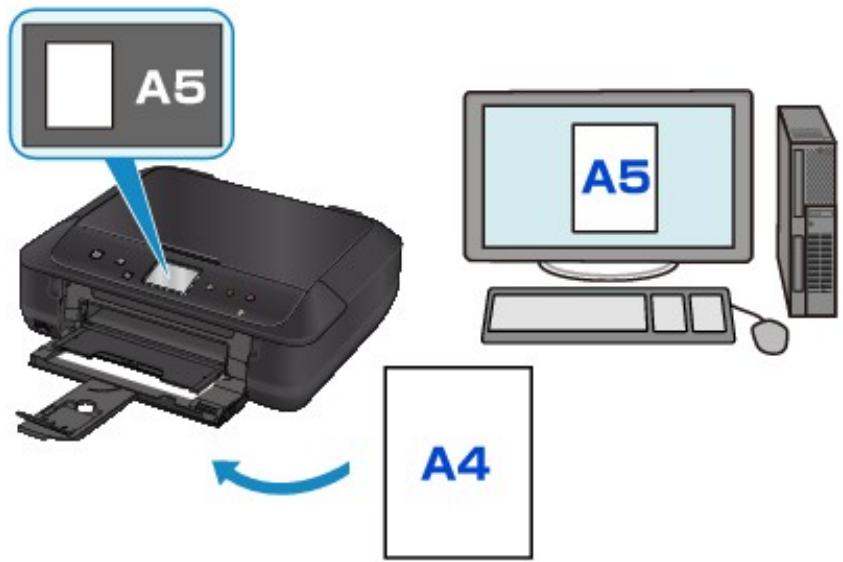 CANON MG 6852 - Exemple : - 1
