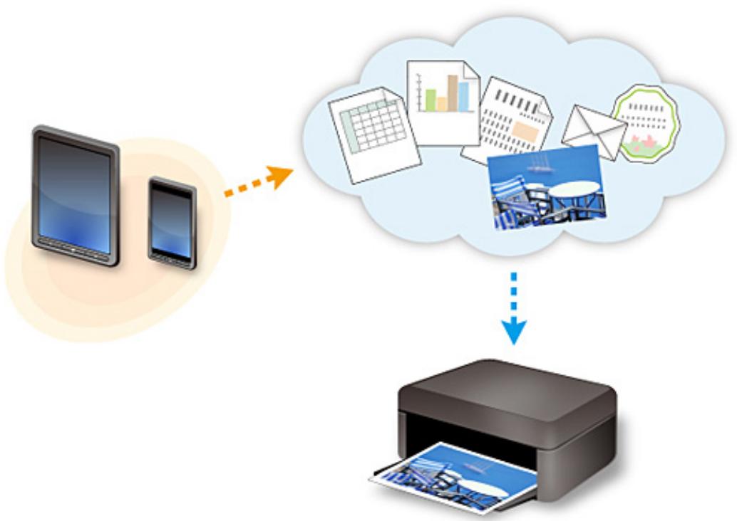CANON MG 6852 - Utilisation de_PIXMA/MAXIFY Cloud Link - 1