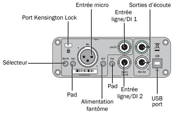 DIGIDESIGN MBOX 2 MINI - \section*{Caracteristiques du panneau arrière de Mbox 2 Mini} - 1