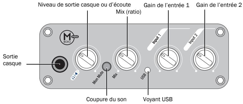 DIGIDESIGN MBOX 2 MINI - Charactéristiques du panneau avant de Mbox 2 Mini - 1