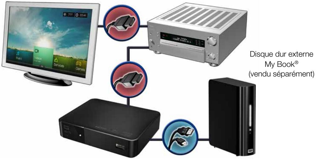 WD TV LIVE - Home cinéma (haute définition) - 1