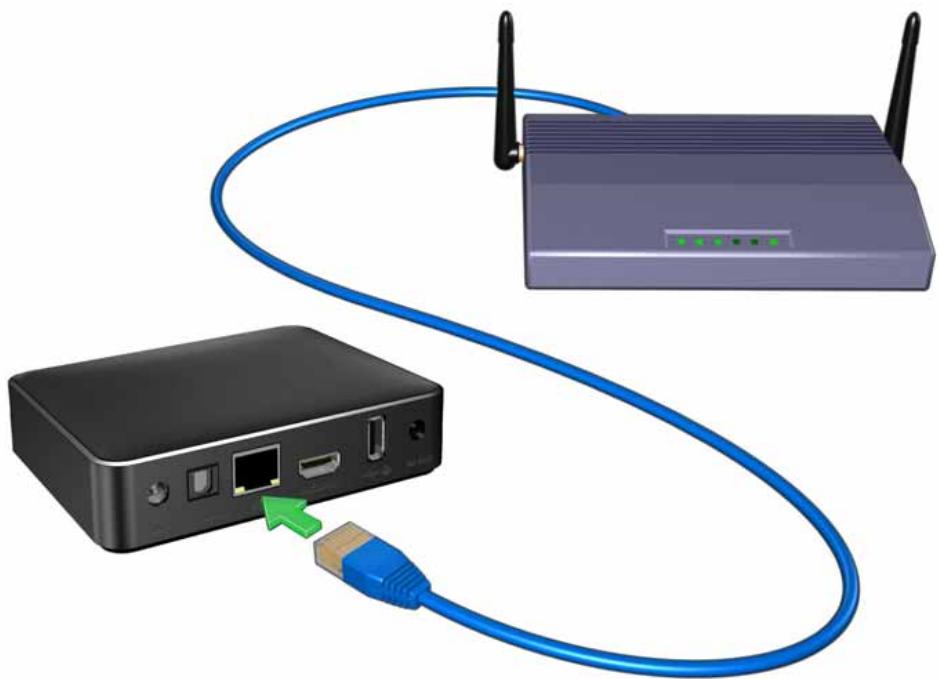 WD TV LIVE - Configuration de la connexion ethernet (filaire) - 1