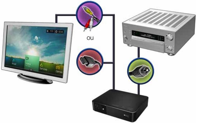 WD TV LIVE - Home cinéma (haute définition) - 2