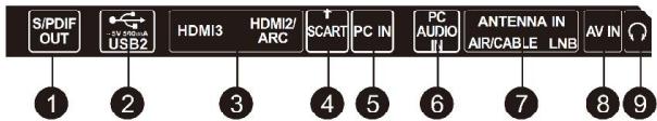 BRANDT B4900UHD - Ports et connecteurs - 2