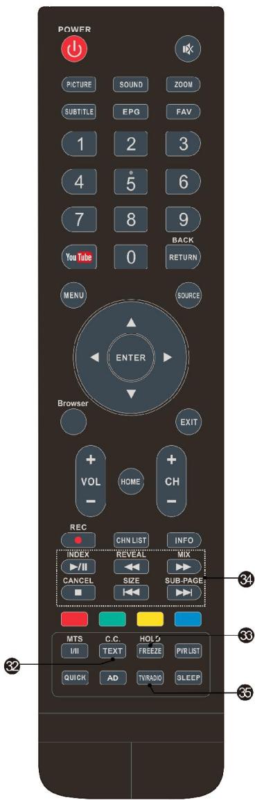 BRANDT B4900UHD - AD (description audio, uniquement sur certains modèles) - 1