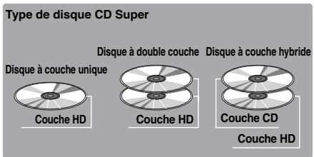 YAMAHA CD-S1000 - Remarque - 1