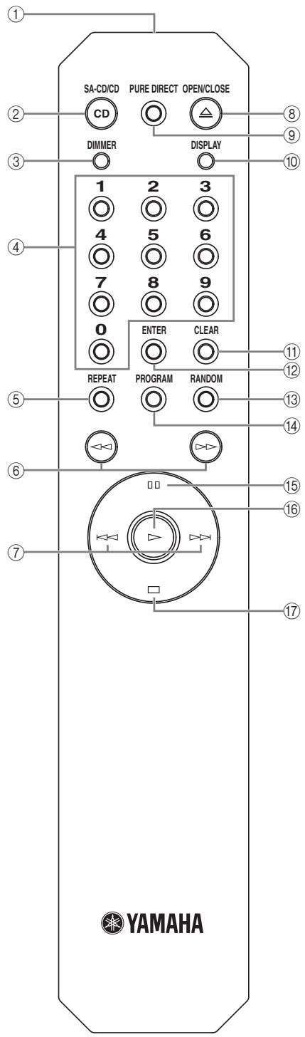YAMAHA CD-S1000 - Boitier de télécommande - 1