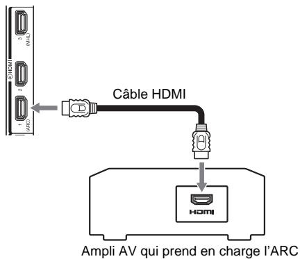 TOSHIBA 40L7335DF - Fonction ARC (canal de return audio) de l'appareil HDMI - 1