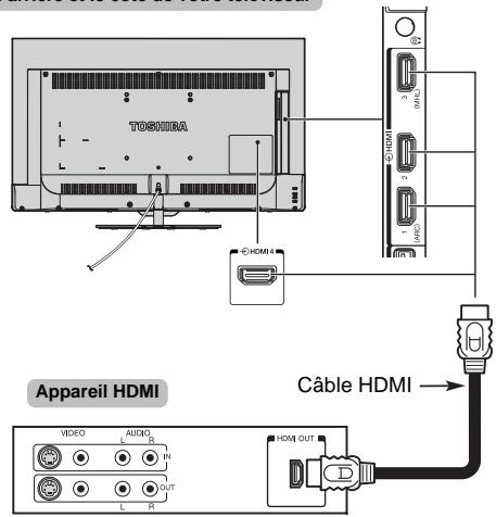 TOSHIBA 40L7335DF - Connexion d'un apparéil HDMI - 1