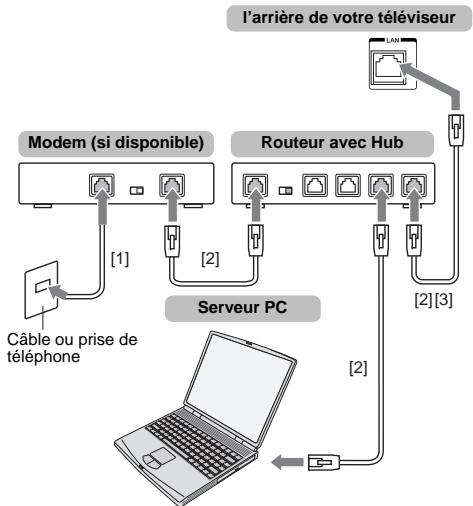 TOSHIBA 40L7335DF - Pour connecter le téléviseur à un réseau domestique - Avec fil - 1