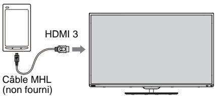 TOSHIBA 40L7335DF - Connexion d'un apparéil compatible MHL - 1