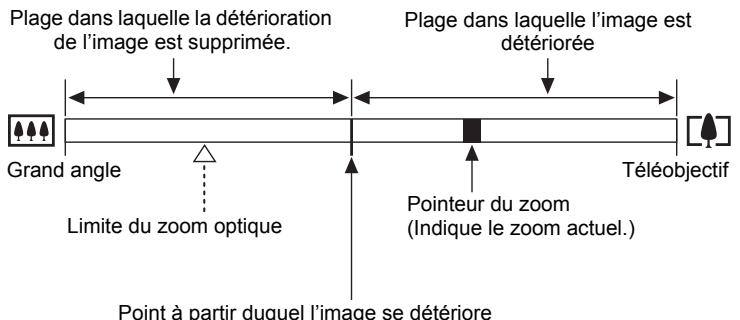 CASIO ZR710 - Interpretation de la barre de zoom - 1