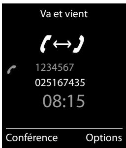 GIGASET CL750 - Arrêt momentané d'une communication active - 1
