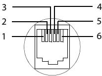 GIGASET CL750 - Brochage de la prise téléphonique - 1