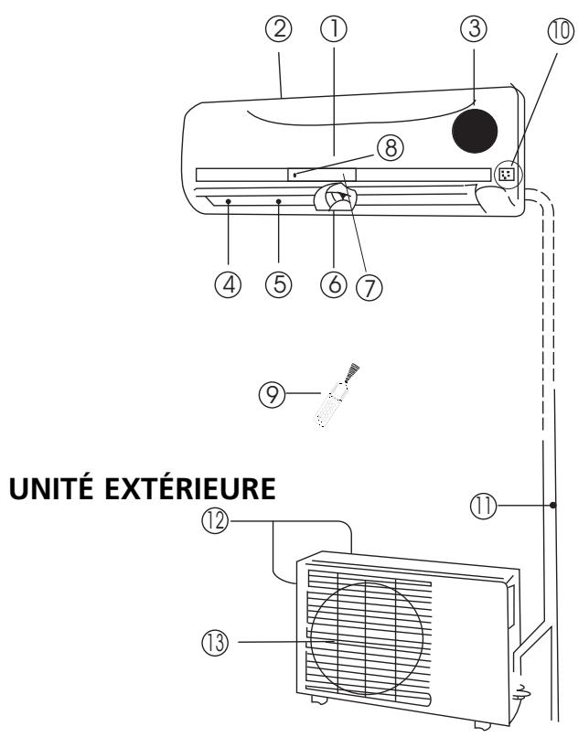 ZIBRO S3025 - UNITE INTÉRIEURE - 1