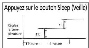 ZIBRO S3025 - H FONCTIONNEMENT DU CLIMATISEUR - 1