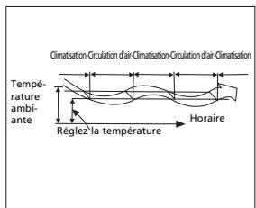 ZIBRO S3025 - H FONCTIONNEMENT DU CLIMATISEUR - 3