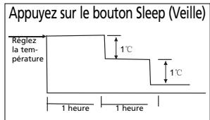 ZIBRO S3025 - H FONCTIONNEMENT DU CLIMATISEUR - 2