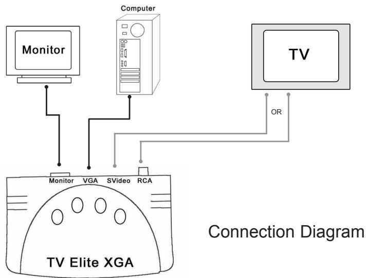 ADS TECH TV ELITE XGA - Connecting TV Elite XGA to your TV - 2