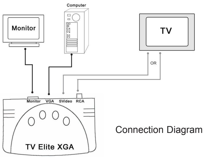 ADS TECH TV ELITE XGA - TV Elite XGA an Ihr TV-Gerät anschließen - 2