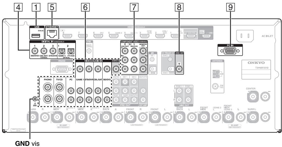 ONKYO TXNR1010 - Raccordement de vos appareils - 2