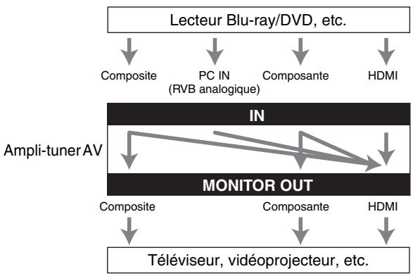 ONKYO TXNR1010 - Conseil - 1
