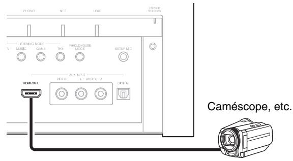 ONKYO TXNR1010 - Consultezaussi: - 1