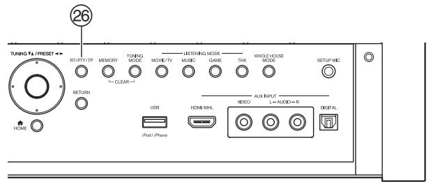 ONKYO TXNR1010 - Panneaux avant et arrêté - 3