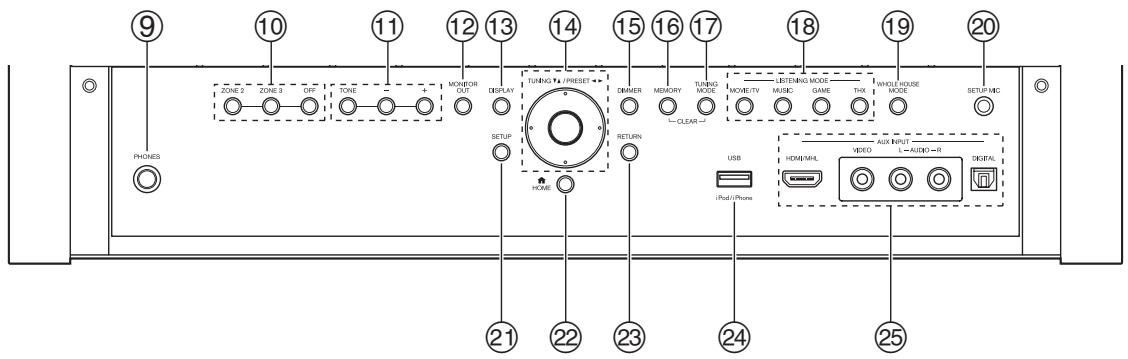 ONKYO TXNR1010 - Panneaux avant et arrêté - 2