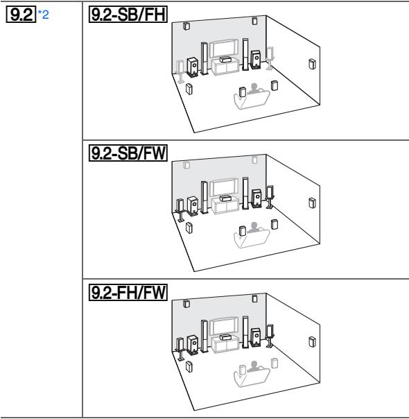 ONKYO TXNR1010 - Disposition des enceintes - 2