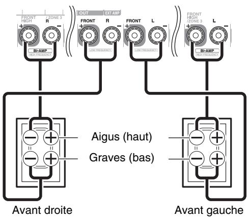 ONKYO TXNR1010 - Important : - 1