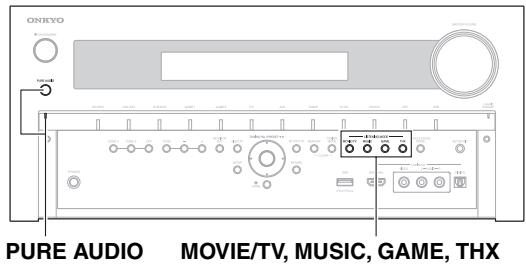 ONKYO TXNR1010 - Boutons des Modes d'écoute - 2