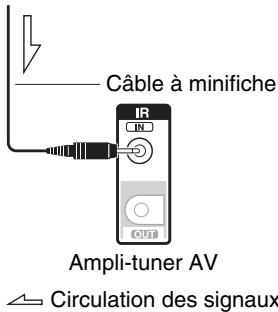 ONKYO TXNR1010 - Utilisation d'un kit multi-pièces avec la Zone - 2