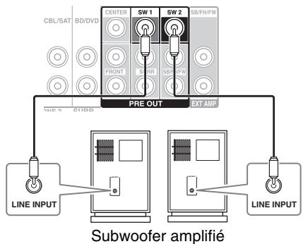 ONKYO TXNR1010 - Utilisation des subwoofoers (caisson de basses) - 1