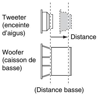 ONKYO TXNR1010 - Distance elevée, Distance basse - 1