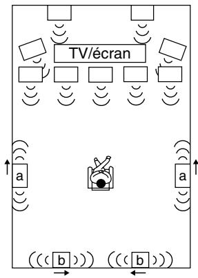 ONKYO TXNR1010 - Utilisation d'enceintes dipolaires - 1
