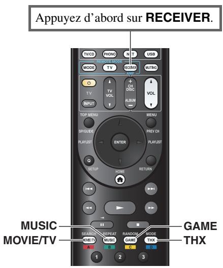 ONKYO TXNR1010 - Boutons des Modes d'écoute - 1