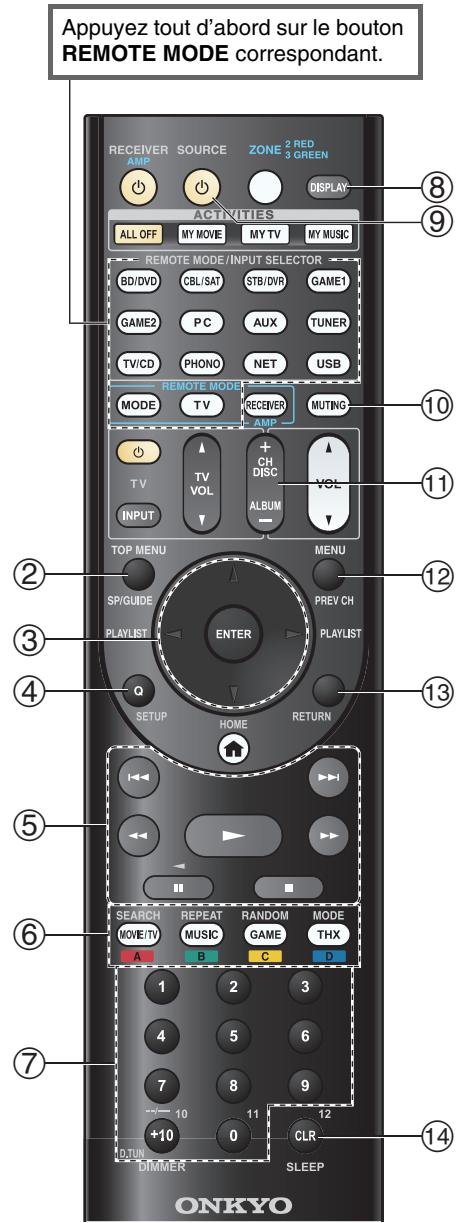 ONKYO TXNR1010 - ■ Fonctionnement du lecteur Blu-ray/lecteur HD DVD - 1
