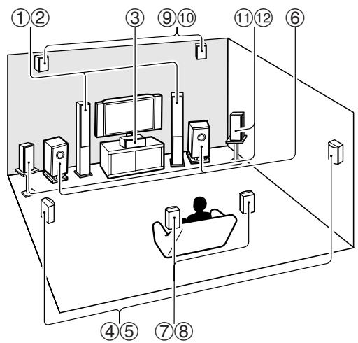 ONKYO TXNR1010 - Notes explicatives - 1