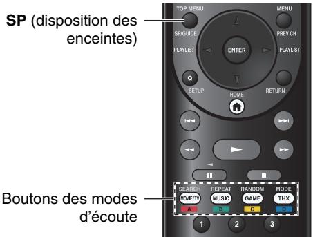ONKYO TXNR1010 - Notes explicatives - 2